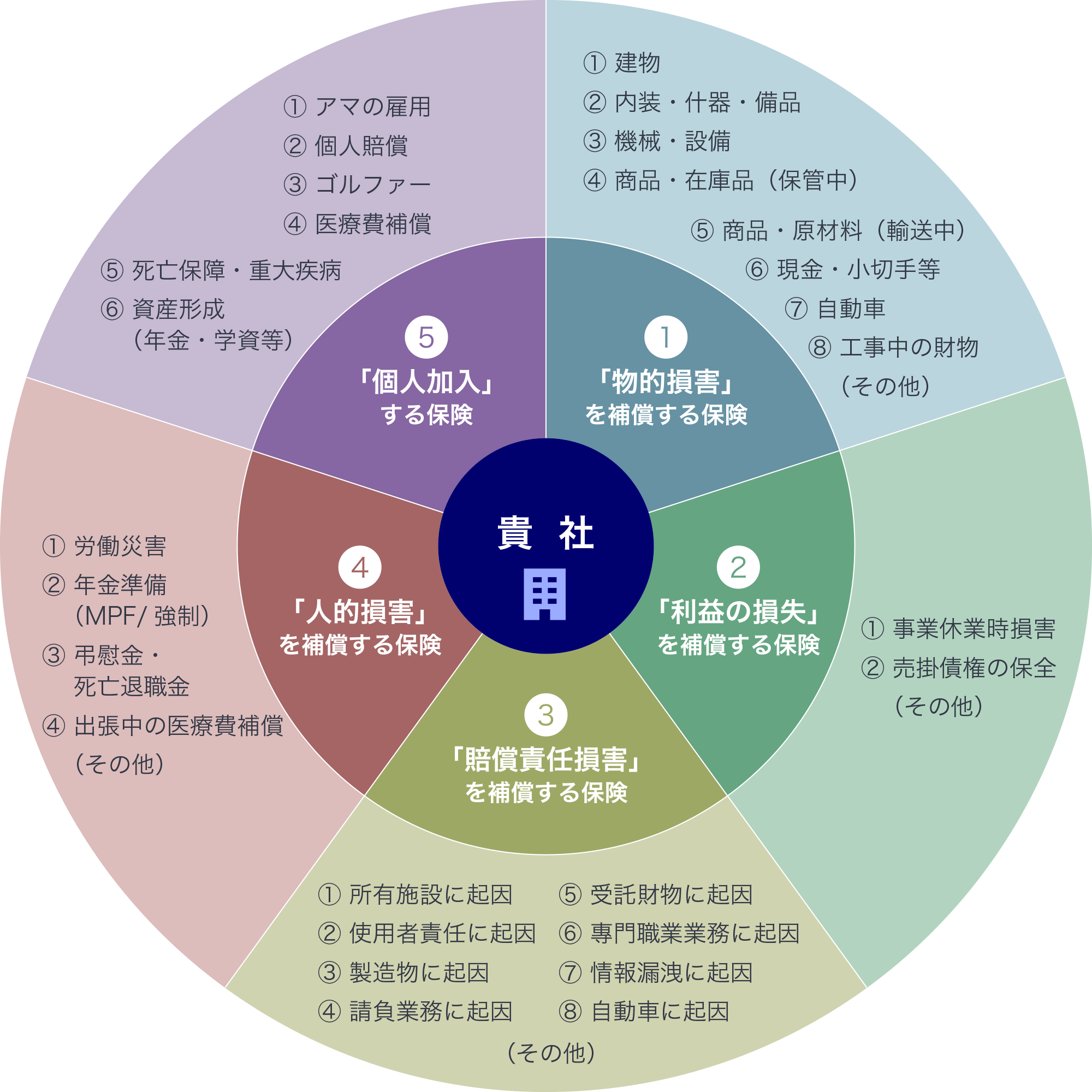 法人保険のカテゴリー