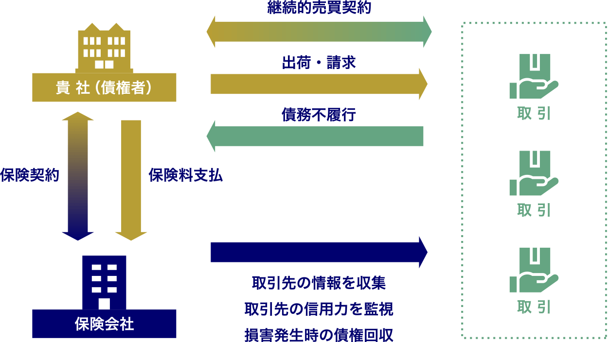 役員、マネジャーの訴訟対策