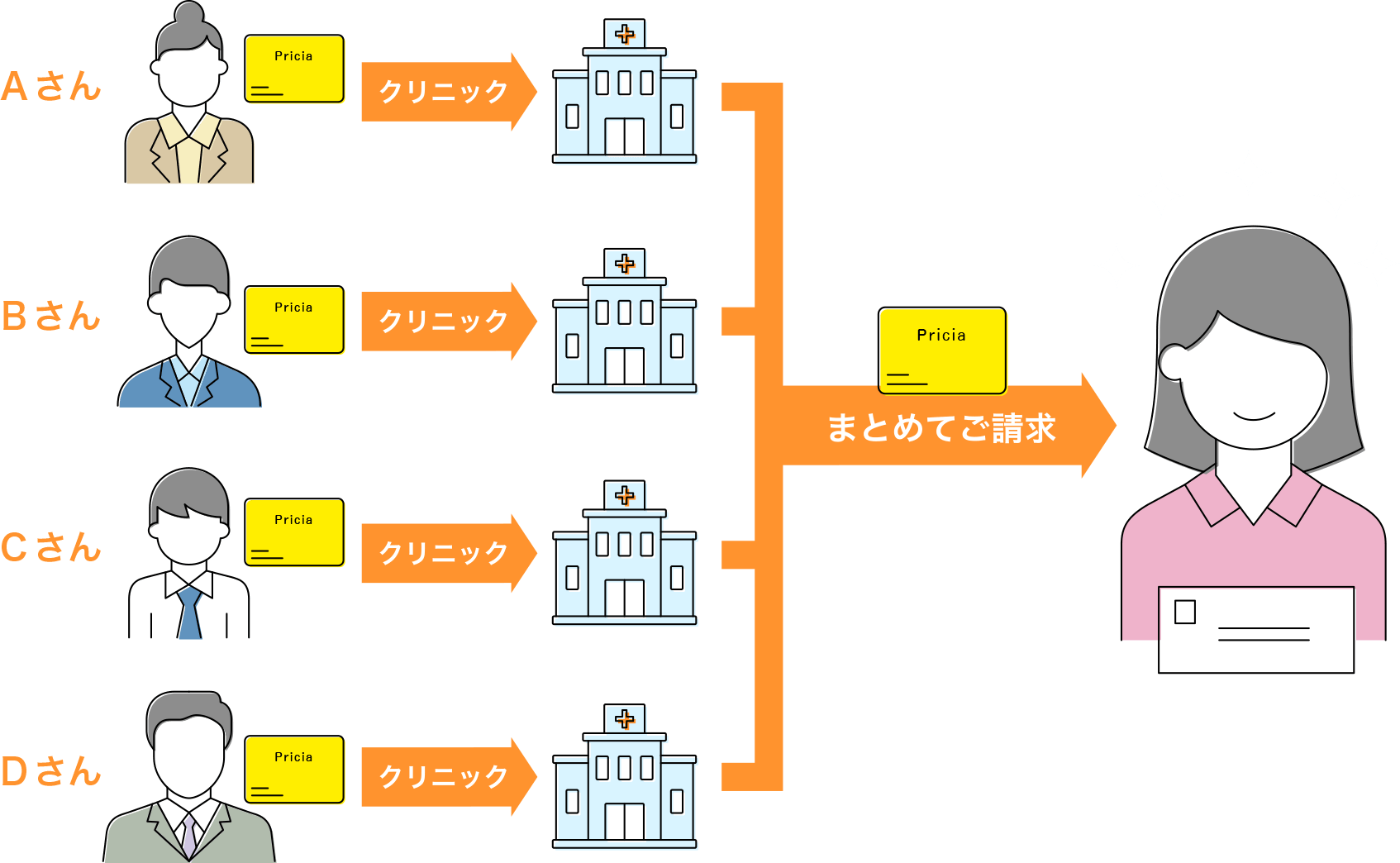 プリシアに加入している場合